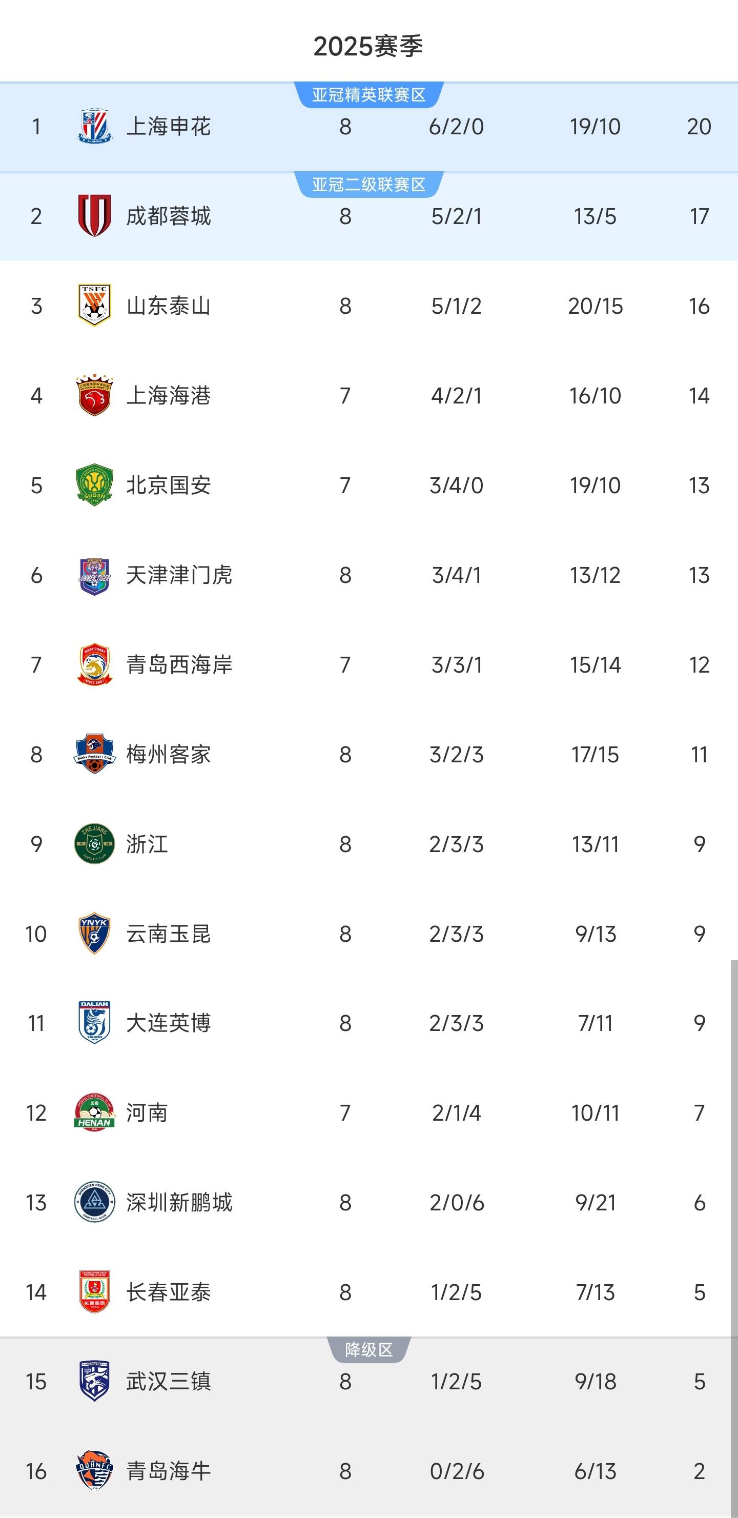 米兰体育官方登录入口-广州恒大抢分球队进入中超积分榜前三的简单介绍