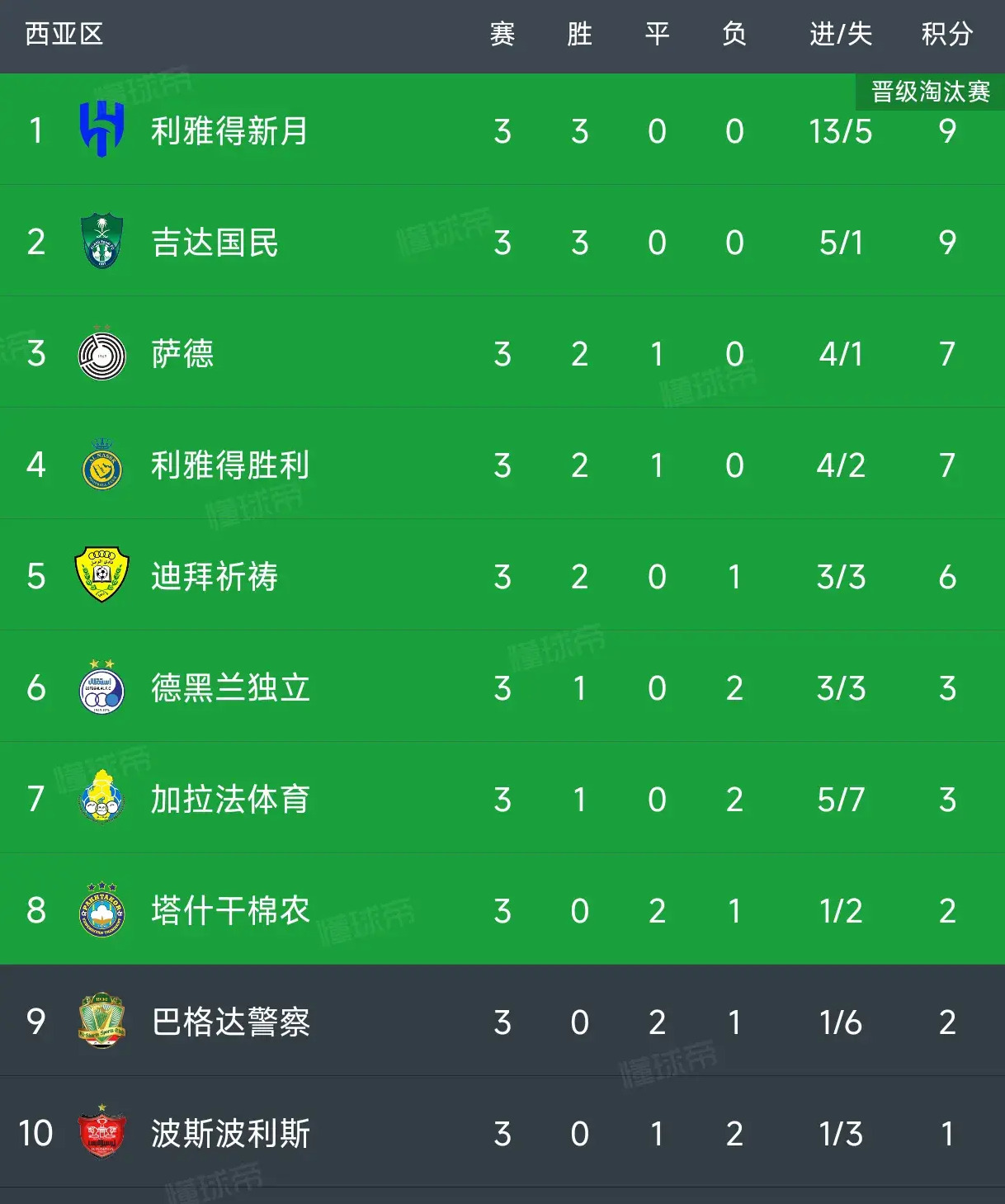 米兰体育官网登录网址-关于曼联后防连续失误，积分榜跌至第四的信息