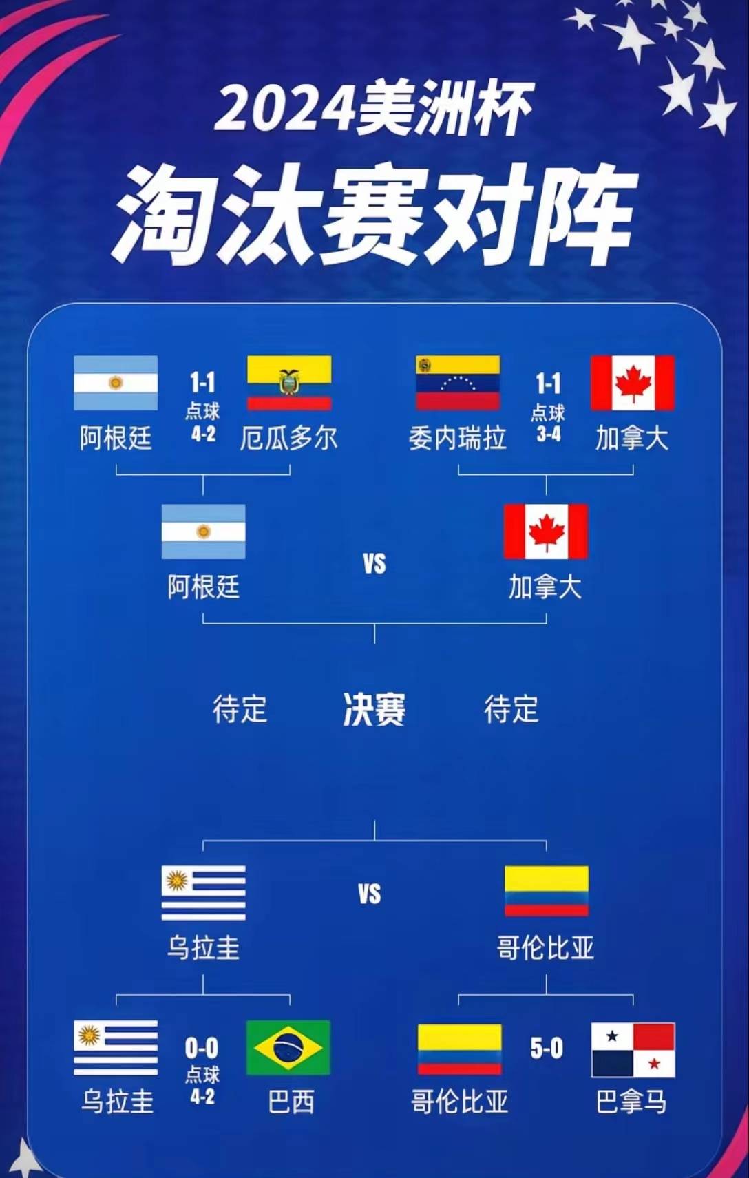 美洲杯篮球赛：智利队淘汰乌拉圭成功晋级