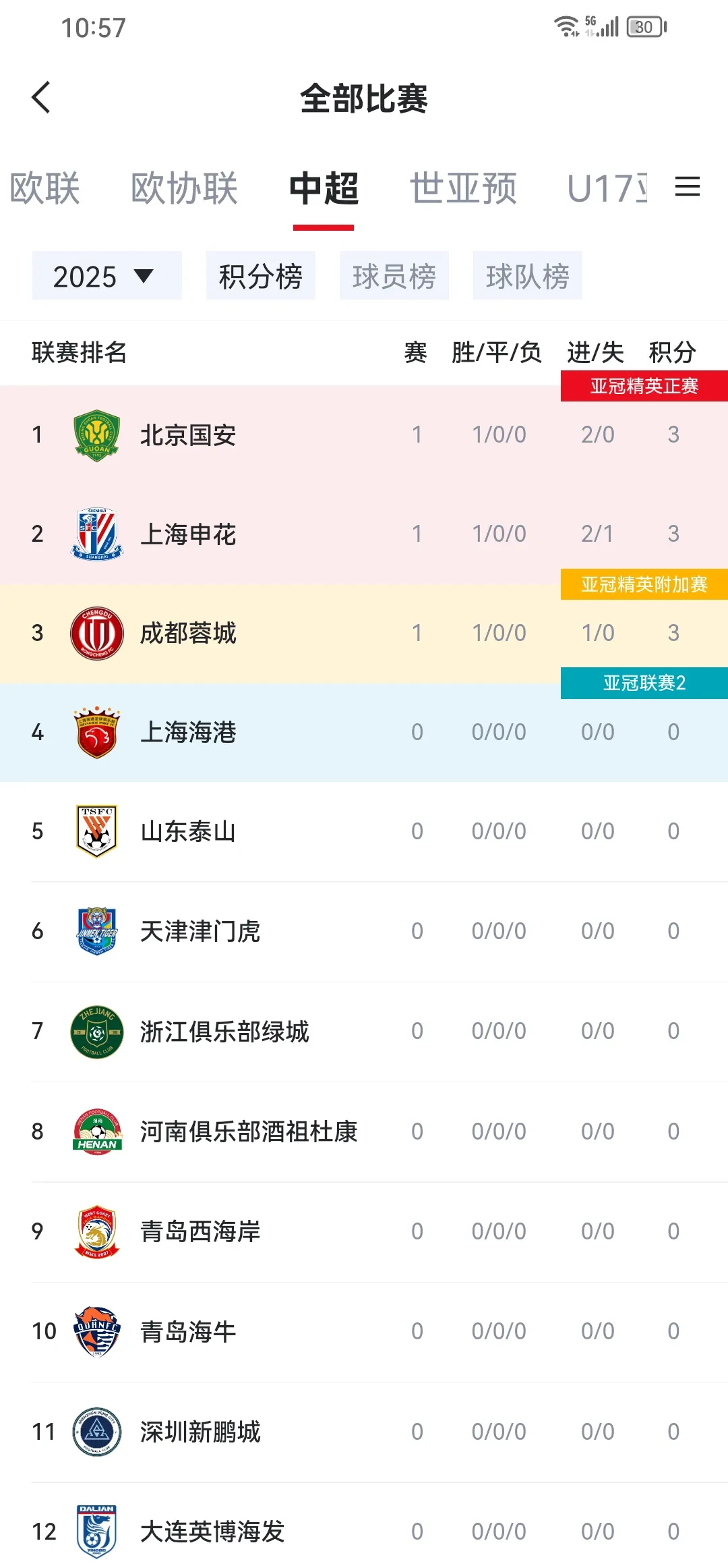 北京国安队再夺冠军，排名稳步攀升