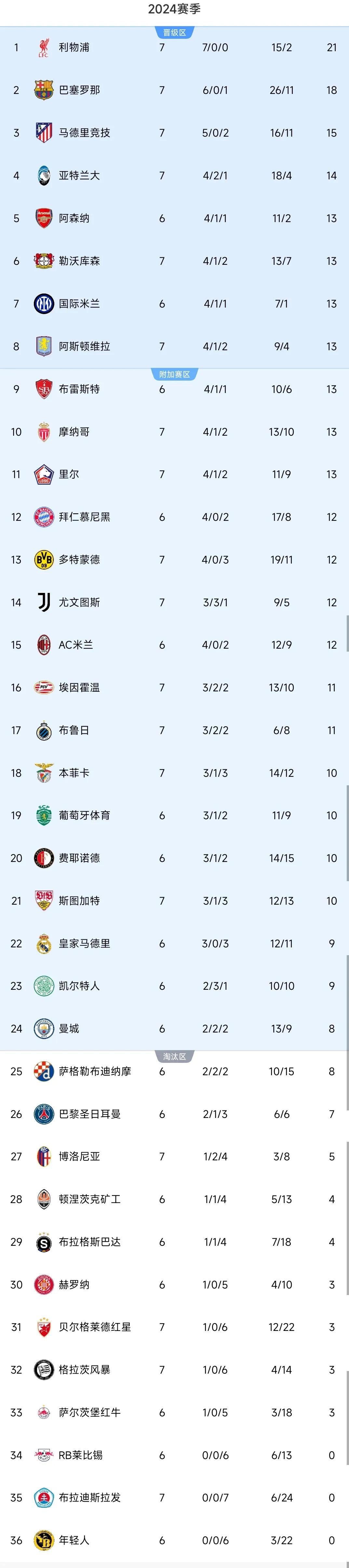 巴萨战平状态混乱积分榜降至第七的简单介绍