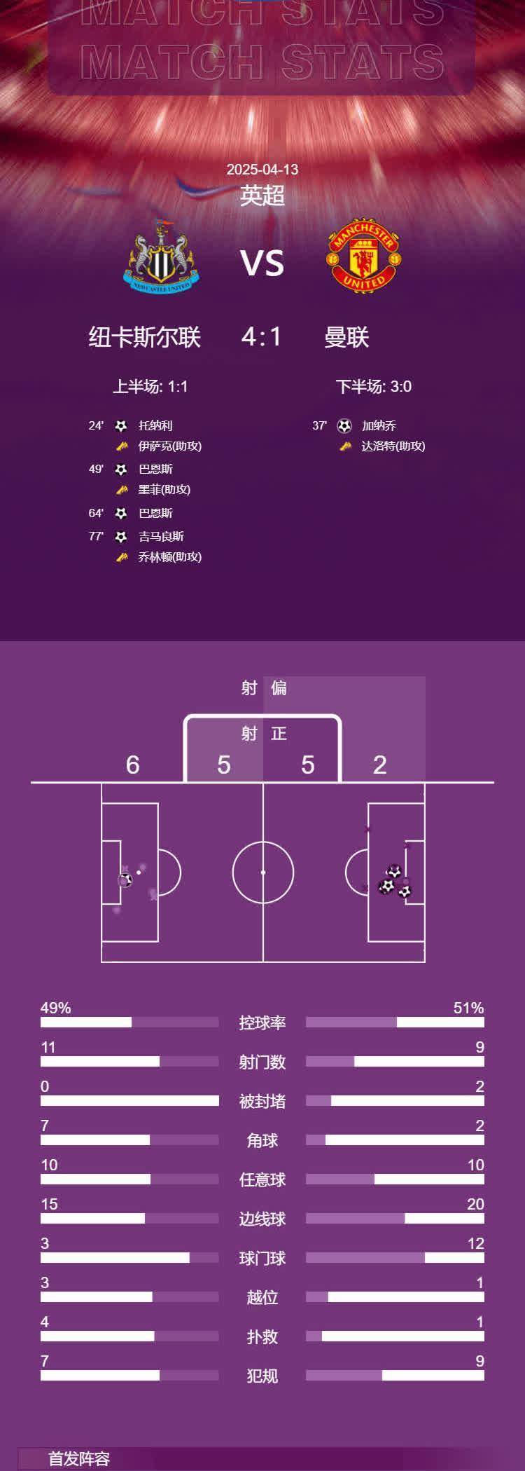 包含曼联战术布置详解，主帅重点强调防守反击的词条