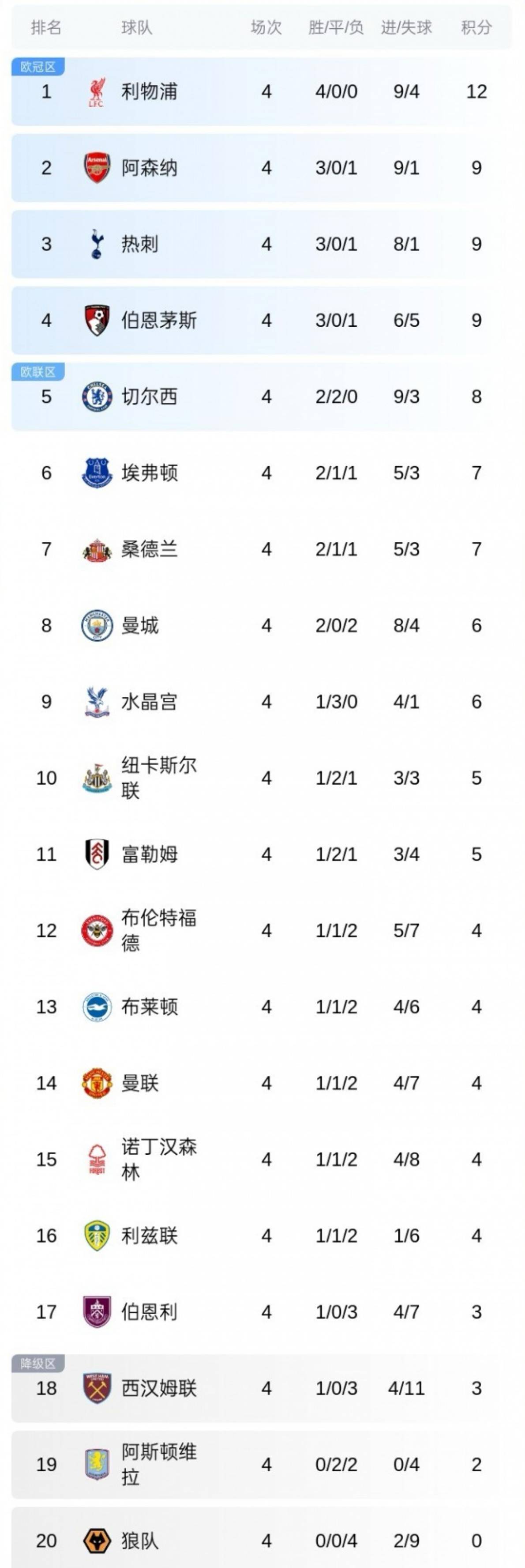 关于利物浦主力受伤，球队备战困难的信息
